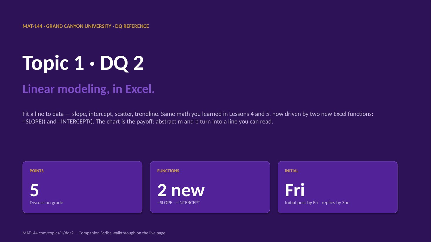 T1 DQ2 slide 1 of 7