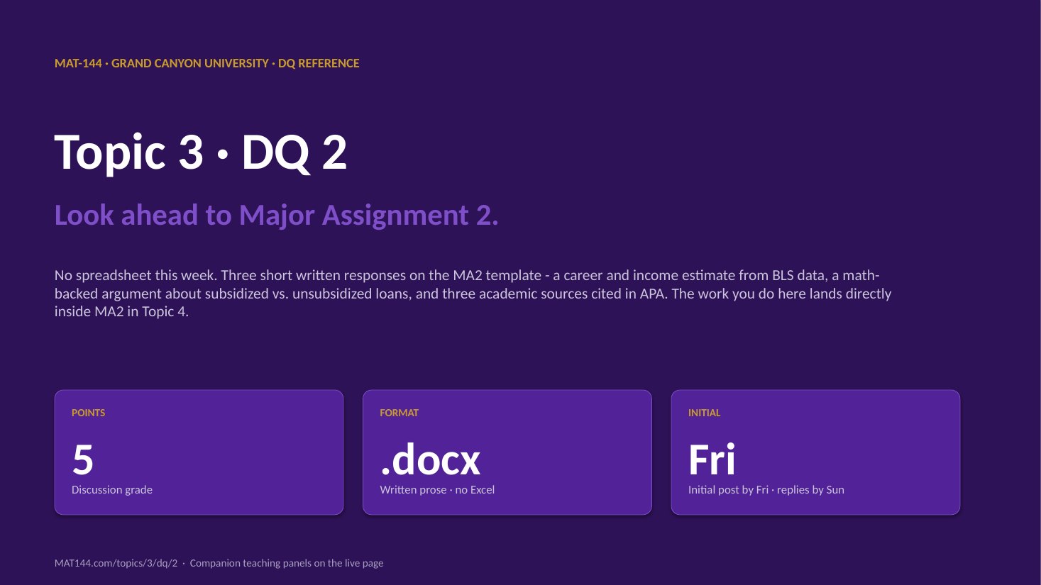 T3 DQ2 slide 1 of 7