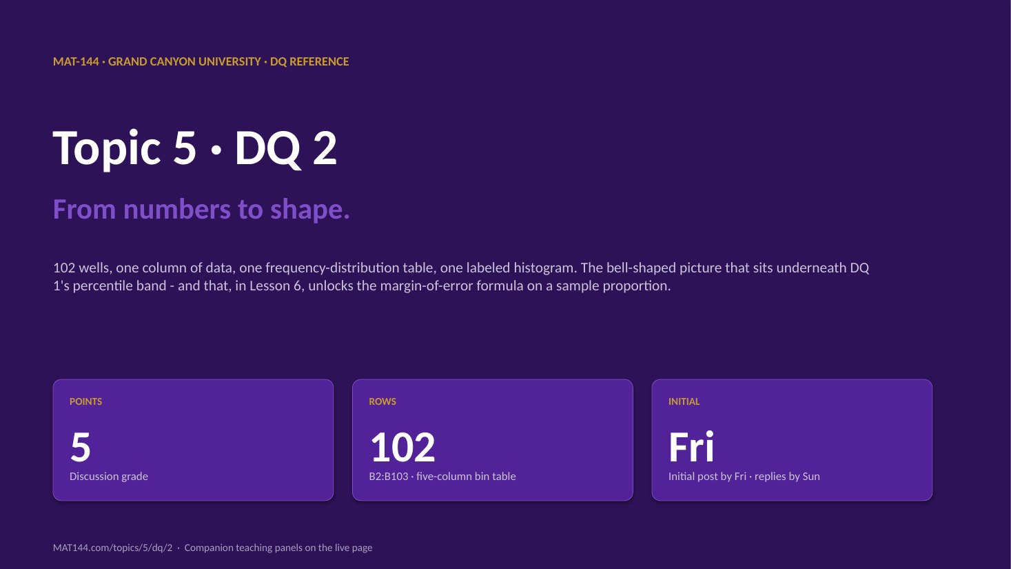 T5 DQ2 slide 1 of 7