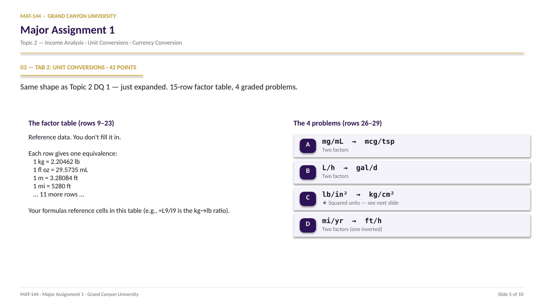 MA1 slide 5 of 10: Tab 2 overview