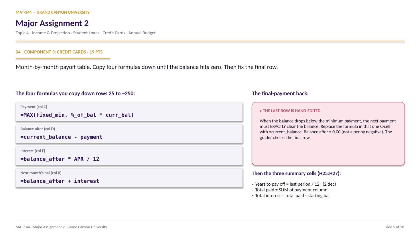 MA2 slide 5 of 10: Component 3: Credit Cards