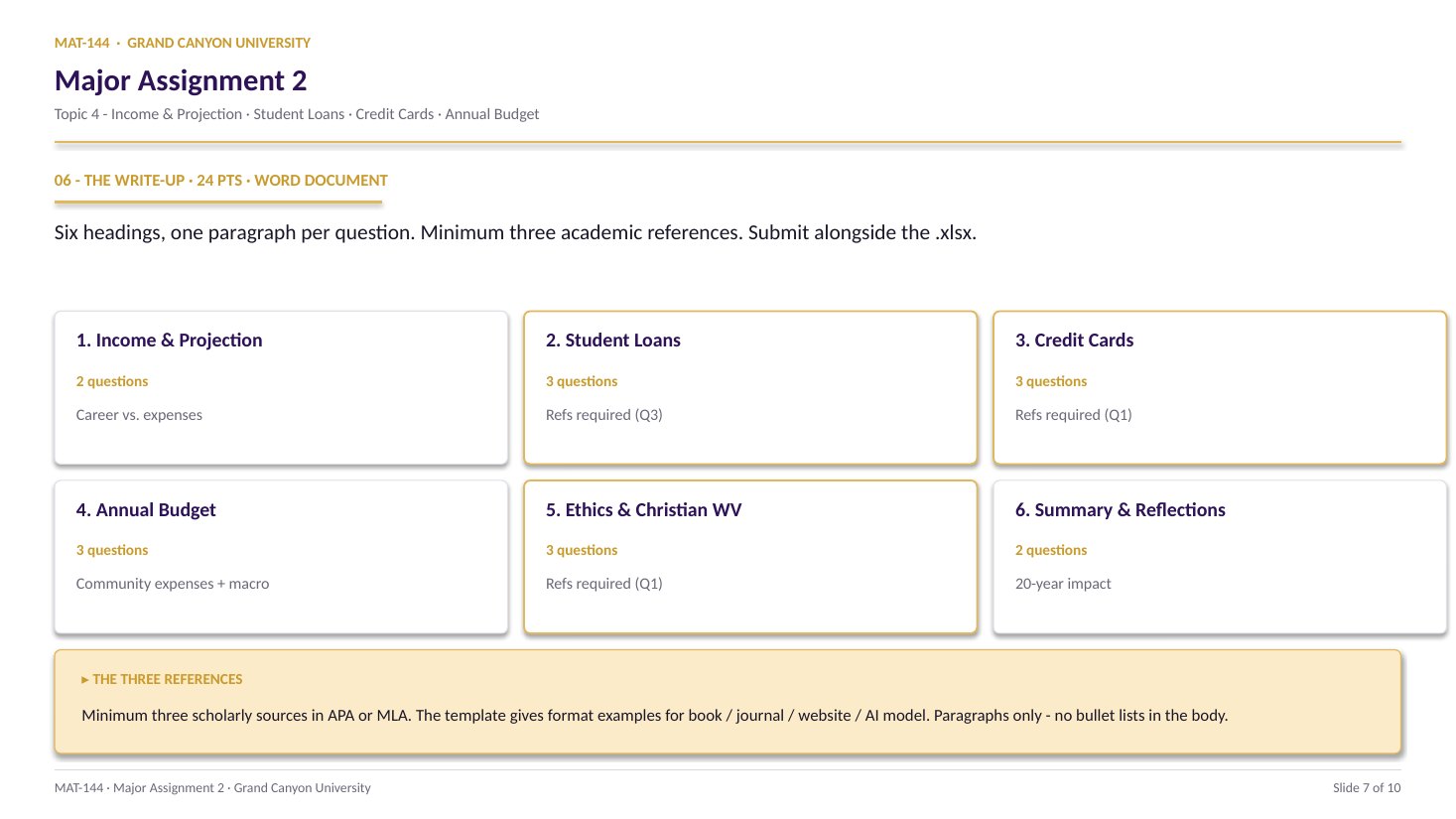MA2 slide 7 of 10: The write-up structure