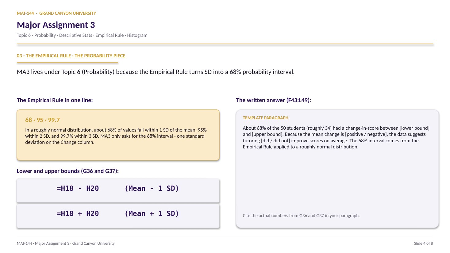 MA3 slide 4 of 8: Empirical Rule + 5b written response