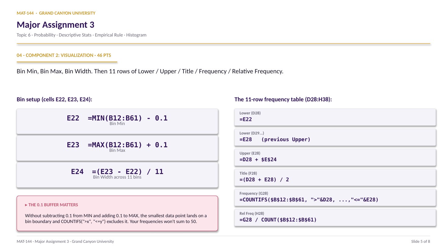 MA3 slide 5 of 8: Component 2: Visualization