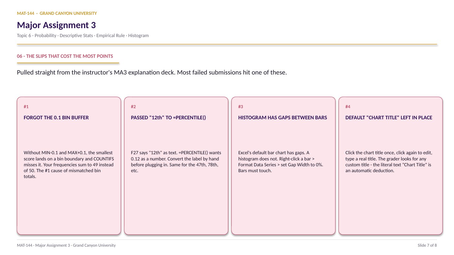 MA3 slide 7 of 8: Common slips